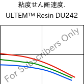  粘度せん断速度. , ULTEM™  Resin DU242, PEI, SABIC