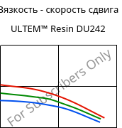 Вязкость - скорость сдвига , ULTEM™  Resin DU242, PEI, SABIC