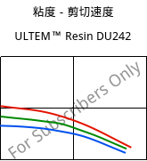 粘度－剪切速度 , ULTEM™  Resin DU242, PEI, SABIC