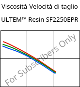 Viscosità-Velocità di taglio , ULTEM™  Resin SF2250EPR, PEI-GF20, SABIC