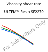 Viscosity-shear rate , ULTEM™  Resin SF2270, PEI-GF20, SABIC