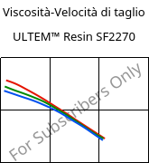 Viscosità-Velocità di taglio , ULTEM™  Resin SF2270, PEI-GF20, SABIC