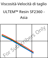 Viscosità-Velocità di taglio , ULTEM™  Resin SF2360 - Asia, PEI-GF, SABIC