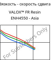Вязкость - скорость сдвига , VALOX™ FR Resin ENH4550 - Asia, PBT-GF25, SABIC
