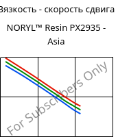 Вязкость - скорость сдвига , NORYL™ Resin PX2935 - Asia, (PPE+PS)-GF20, SABIC