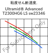  粘度せん断速度. , Ultramid® Advanced T2300HG6 LS sw23346, PA6T/66-GF30, BASF