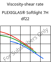 Viscosity-shear rate , PLEXIGLAS® Softlight 7H df22, PMMA, Röhm