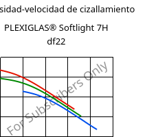 Viscosidad-velocidad de cizallamiento , PLEXIGLAS® Softlight 7H df22, PMMA, Röhm