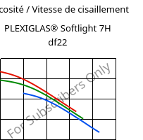 Viscosité / Vitesse de cisaillement , PLEXIGLAS® Softlight 7H df22, PMMA, Röhm