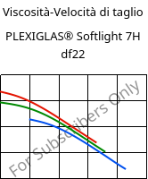 Viscosità-Velocità di taglio , PLEXIGLAS® Softlight 7H df22, PMMA, Röhm