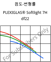 점도-변형률 , PLEXIGLAS® Softlight 7H df22, PMMA, Röhm