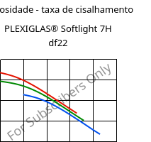 Viscosidade - taxa de cisalhamento , PLEXIGLAS® Softlight 7H df22, PMMA, Röhm
