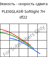 Вязкость - скорость сдвига , PLEXIGLAS® Softlight 7H df22, PMMA, Röhm