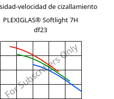 Viscosidad-velocidad de cizallamiento , PLEXIGLAS® Softlight 7H df23, PMMA, Röhm