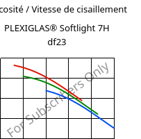 Viscosité / Vitesse de cisaillement , PLEXIGLAS® Softlight 7H df23, PMMA, Röhm