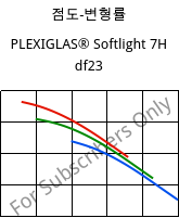 점도-변형률 , PLEXIGLAS® Softlight 7H df23, PMMA, Röhm