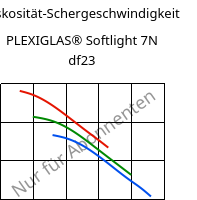 Viskosität-Schergeschwindigkeit , PLEXIGLAS® Softlight 7N df23, PMMA, Röhm