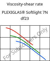 Viscosity-shear rate , PLEXIGLAS® Softlight 7N df23, PMMA, Röhm