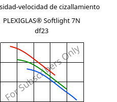 Viscosidad-velocidad de cizallamiento , PLEXIGLAS® Softlight 7N df23, PMMA, Röhm
