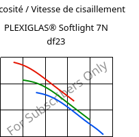 Viscosité / Vitesse de cisaillement , PLEXIGLAS® Softlight 7N df23, PMMA, Röhm