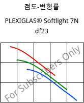 점도-변형률 , PLEXIGLAS® Softlight 7N df23, PMMA, Röhm