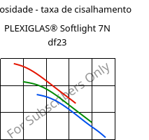 Viscosidade - taxa de cisalhamento , PLEXIGLAS® Softlight 7N df23, PMMA, Röhm