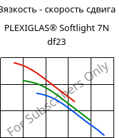Вязкость - скорость сдвига , PLEXIGLAS® Softlight 7N df23, PMMA, Röhm