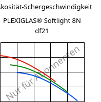 Viskosität-Schergeschwindigkeit , PLEXIGLAS® Softlight 8N df21, PMMA, Röhm