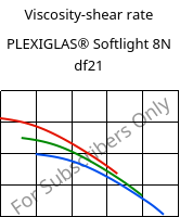 Viscosity-shear rate , PLEXIGLAS® Softlight 8N df21, PMMA, Röhm