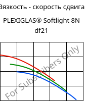 Вязкость - скорость сдвига , PLEXIGLAS® Softlight 8N df21, PMMA, Röhm