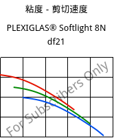粘度－剪切速度 , PLEXIGLAS® Softlight 8N df21, PMMA, Röhm