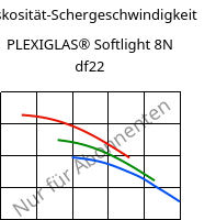 Viskosität-Schergeschwindigkeit , PLEXIGLAS® Softlight 8N df22, PMMA, Röhm