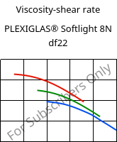 Viscosity-shear rate , PLEXIGLAS® Softlight 8N df22, PMMA, Röhm