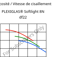 Viscosité / Vitesse de cisaillement , PLEXIGLAS® Softlight 8N df22, PMMA, Röhm