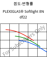 점도-변형률 , PLEXIGLAS® Softlight 8N df22, PMMA, Röhm