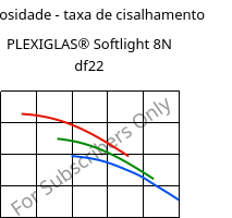 Viscosidade - taxa de cisalhamento , PLEXIGLAS® Softlight 8N df22, PMMA, Röhm