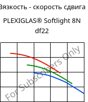 Вязкость - скорость сдвига , PLEXIGLAS® Softlight 8N df22, PMMA, Röhm