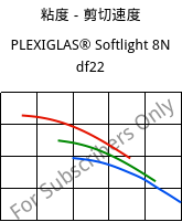 粘度－剪切速度 , PLEXIGLAS® Softlight 8N df22, PMMA, Röhm