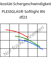 Viskosität-Schergeschwindigkeit , PLEXIGLAS® Softlight 8N df23, PMMA, Röhm