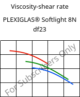 Viscosity-shear rate , PLEXIGLAS® Softlight 8N df23, PMMA, Röhm