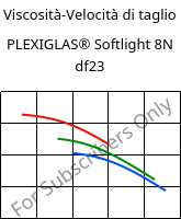 Viscosità-Velocità di taglio , PLEXIGLAS® Softlight 8N df23, PMMA, Röhm