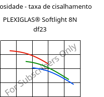 Viscosidade - taxa de cisalhamento , PLEXIGLAS® Softlight 8N df23, PMMA, Röhm