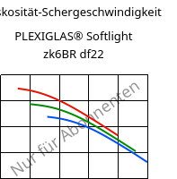 Viskosität-Schergeschwindigkeit , PLEXIGLAS® Softlight zk6BR df22, PMMA, Röhm