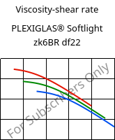Viscosity-shear rate , PLEXIGLAS® Softlight zk6BR df22, PMMA, Röhm