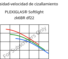 Viscosidad-velocidad de cizallamiento , PLEXIGLAS® Softlight zk6BR df22, PMMA, Röhm