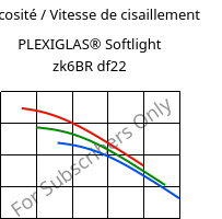 Viscosité / Vitesse de cisaillement , PLEXIGLAS® Softlight zk6BR df22, PMMA, Röhm
