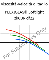 Viscosità-Velocità di taglio , PLEXIGLAS® Softlight zk6BR df22, PMMA, Röhm