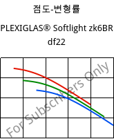 점도-변형률 , PLEXIGLAS® Softlight zk6BR df22, PMMA, Röhm
