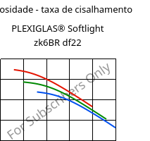 Viscosidade - taxa de cisalhamento , PLEXIGLAS® Softlight zk6BR df22, PMMA, Röhm
