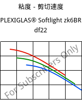 粘度－剪切速度 , PLEXIGLAS® Softlight zk6BR df22, PMMA, Röhm